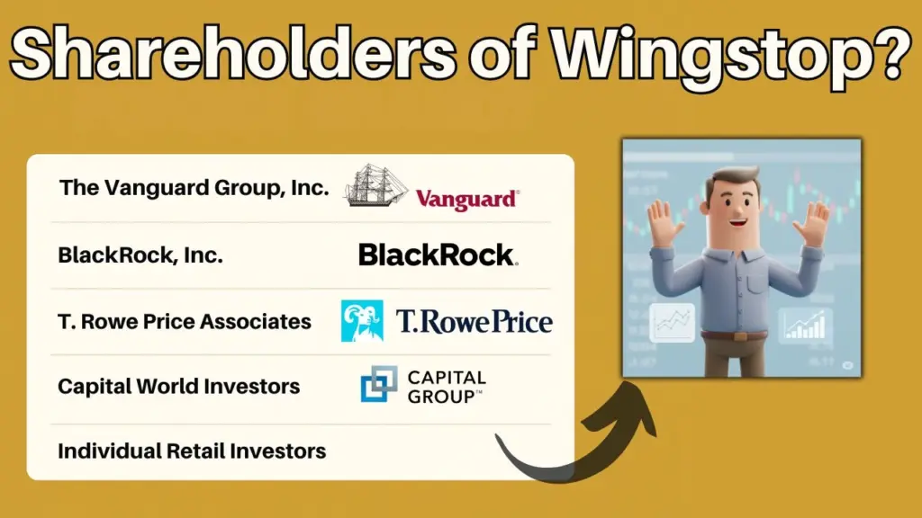 Who is the Owner of Wingstop? 3 Who Are the Shareholders of Wingstop