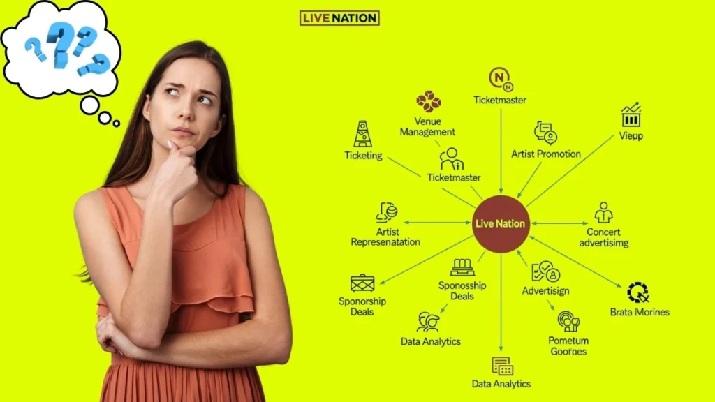 Who is the Owner of Live Nation? 4 What Does Live Nation Do