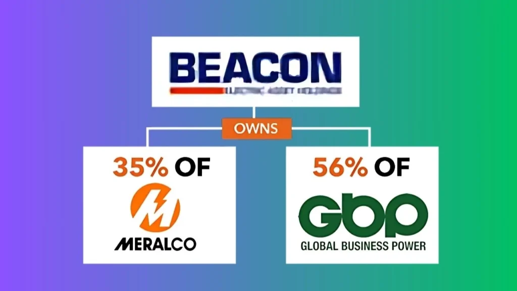 Who is the Owner of Meralco? 2 Beacon Electric Asset Holdings, Inc., Majority controlling shareholder and Owner of Meralco