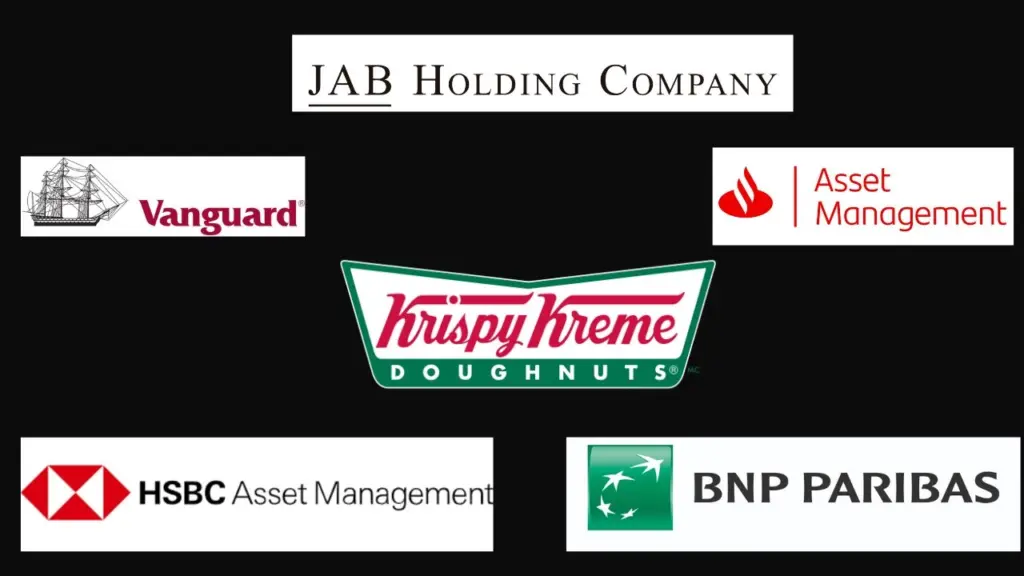 Major Shareholders of Krispy Kreme