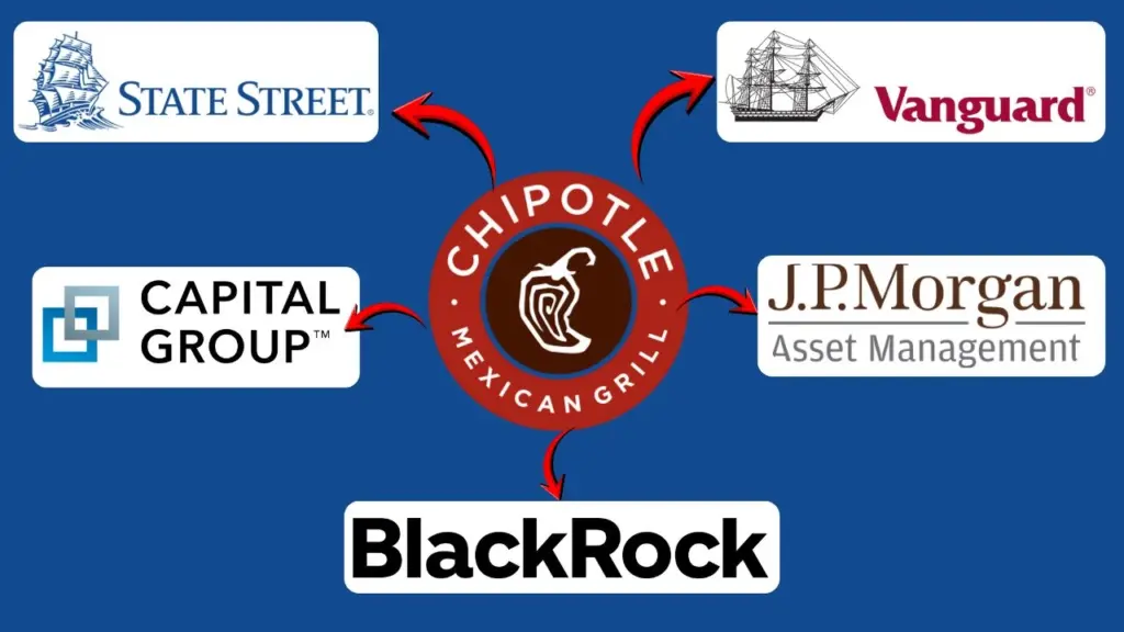 Major Shareholders of Chipotle Mexican Grill, Inc