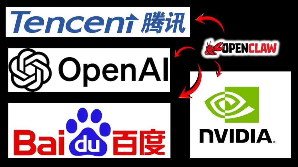 Other Owners and Sponsors of OpenClaw