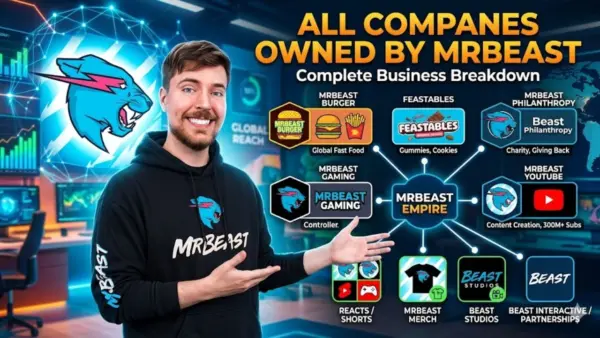 All Companies Owned by MrBeast — Complete Business Breakdown