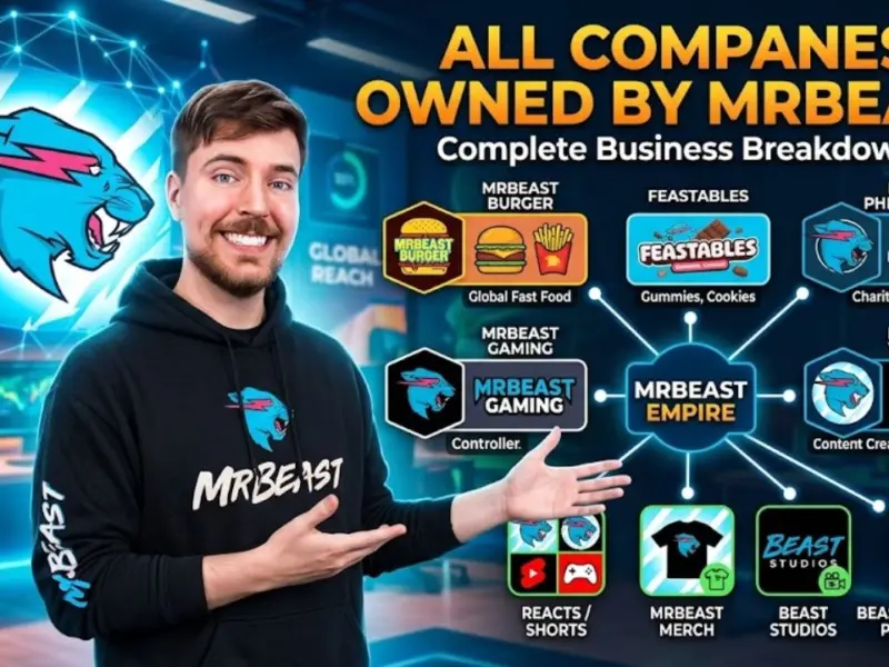 All Companies Owned by MrBeast — Complete Business Breakdown