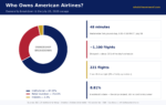 american airlines ownership outage infographic 2026
