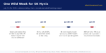 sk hynix earnings divorce news timeline 2026