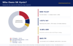 who owns sk hynix infographic 2026